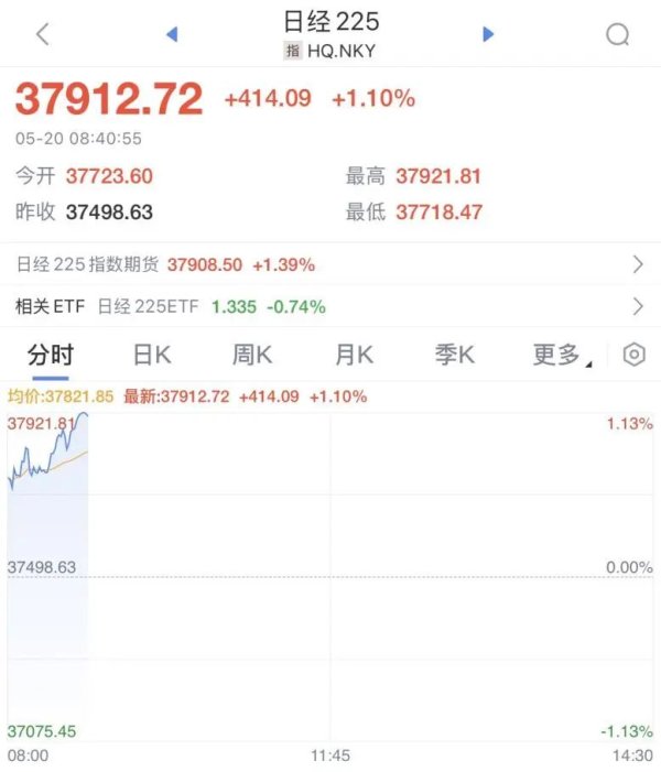 比较正规杠杆配资平台 一则消息，大涨