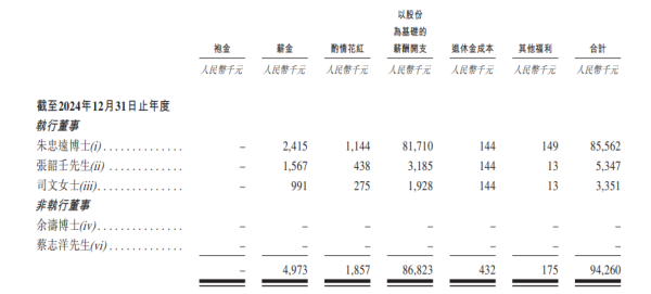 线上配资电话 年报盘点| 创新药寒冬里, 谁在领着千万甚至上亿年薪
