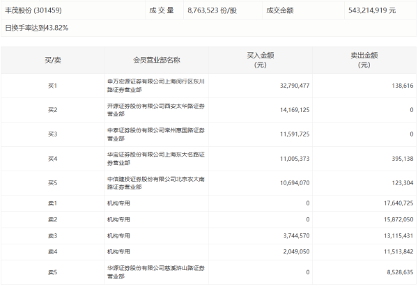 股票十倍杠杆 斯菱股份：监事杨顺捷拟减持公司股份不超6万股