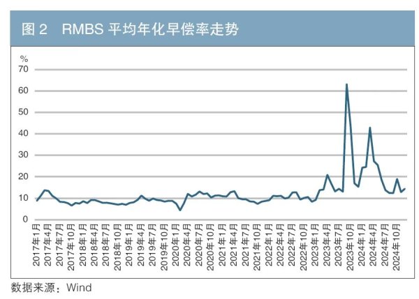低息配资官网 信贷ABS市场发展现状与展望